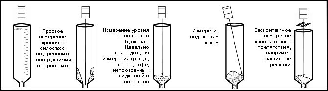 Лазерный уровнемер LM200