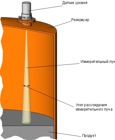 Ширина измерительного луча