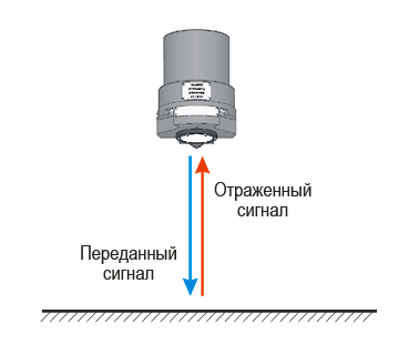 Уровнемеры серии УЛМ