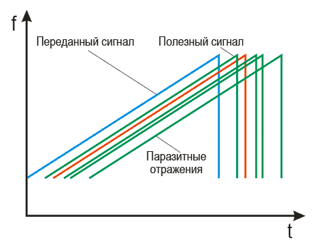 Уровнемеры серии УЛМ