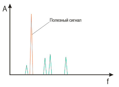 Уровнемеры серии УЛМ