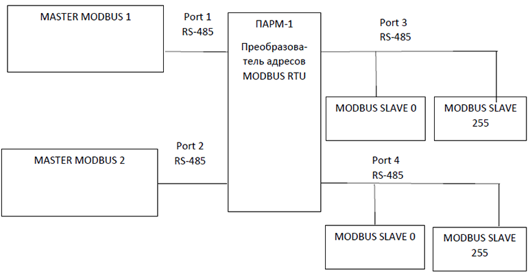 Функциональная схема подключения ПАРМ-1